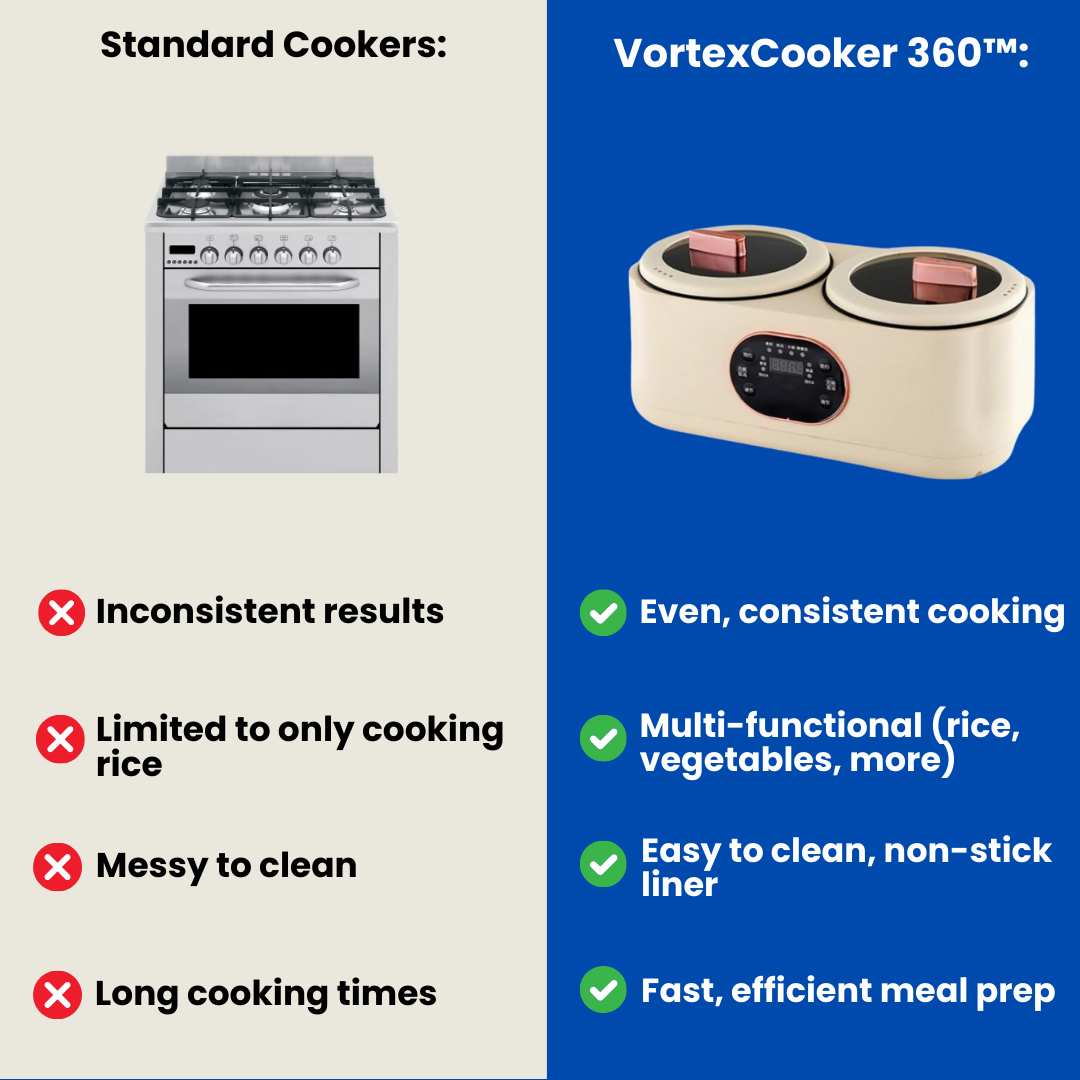 VortexCooker 360™ - Multi-Functional Rice Cooker