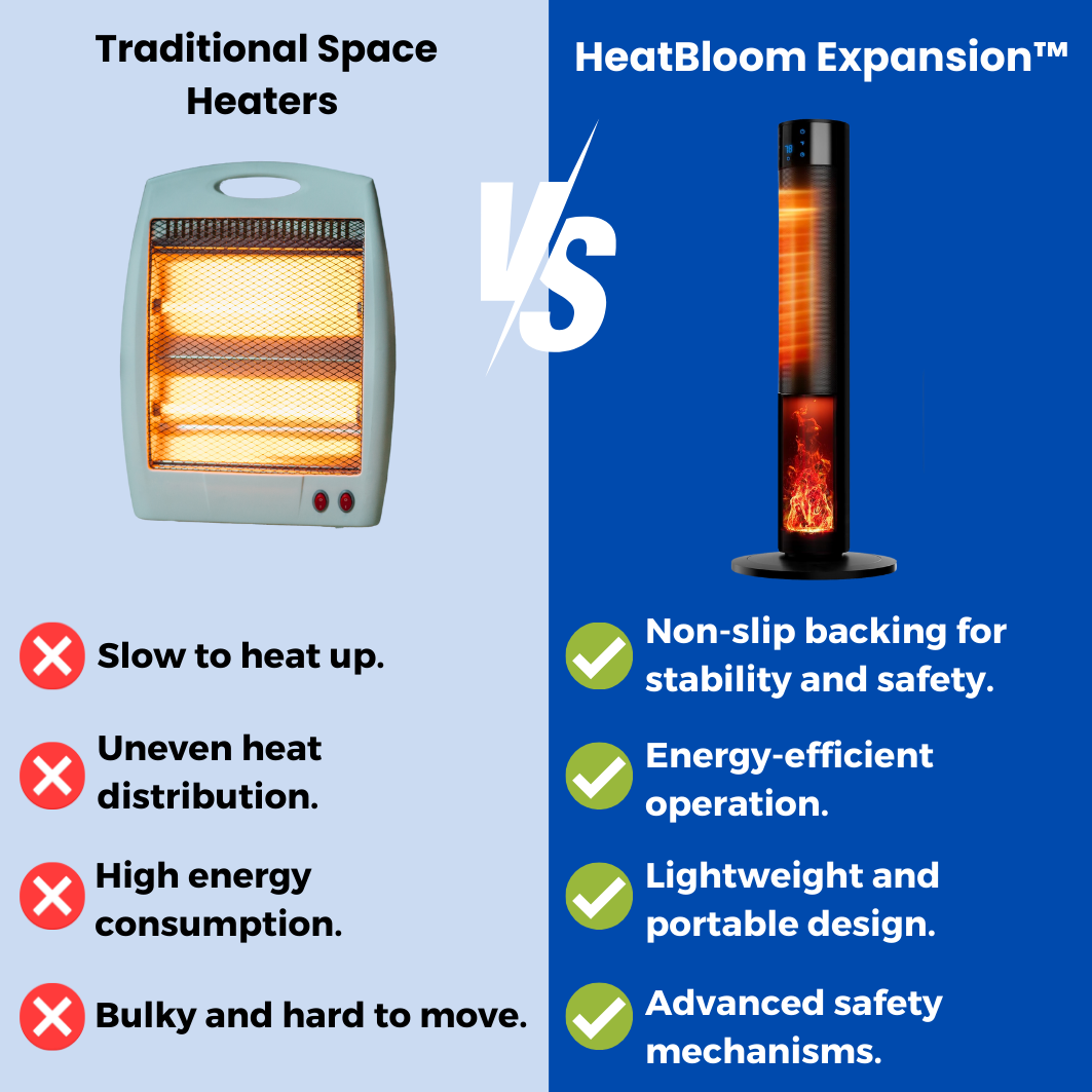 HeatBloom Expansion™ - Portable heater