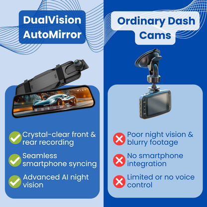 DualVision AutoMirror - Dash cam