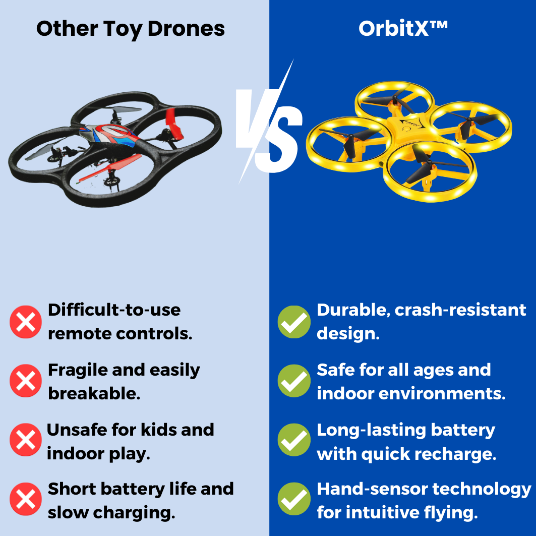 OrbitX™ - Mini drone