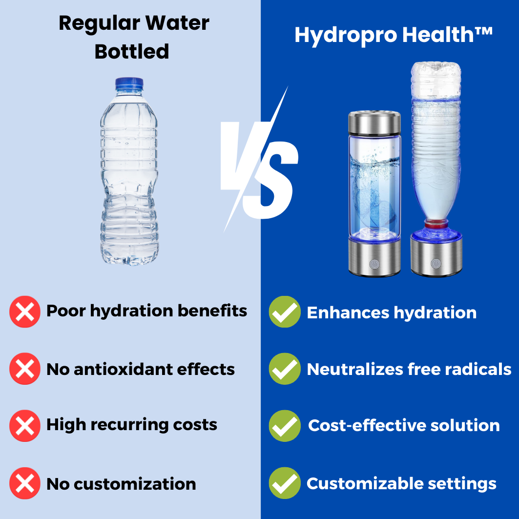 Hydropro Health™ - The #1  Hydrogen Water Bottle