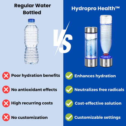 Hydropro Health™ - The #1  Hydrogen Water Bottle