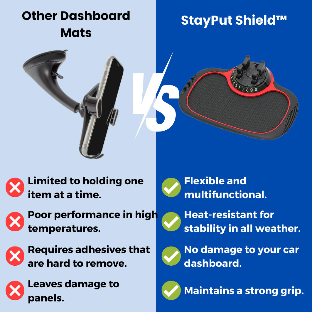 StayPut Shield™ - Car phone holder