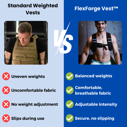 FlexForge Vest™ - Weighted vest