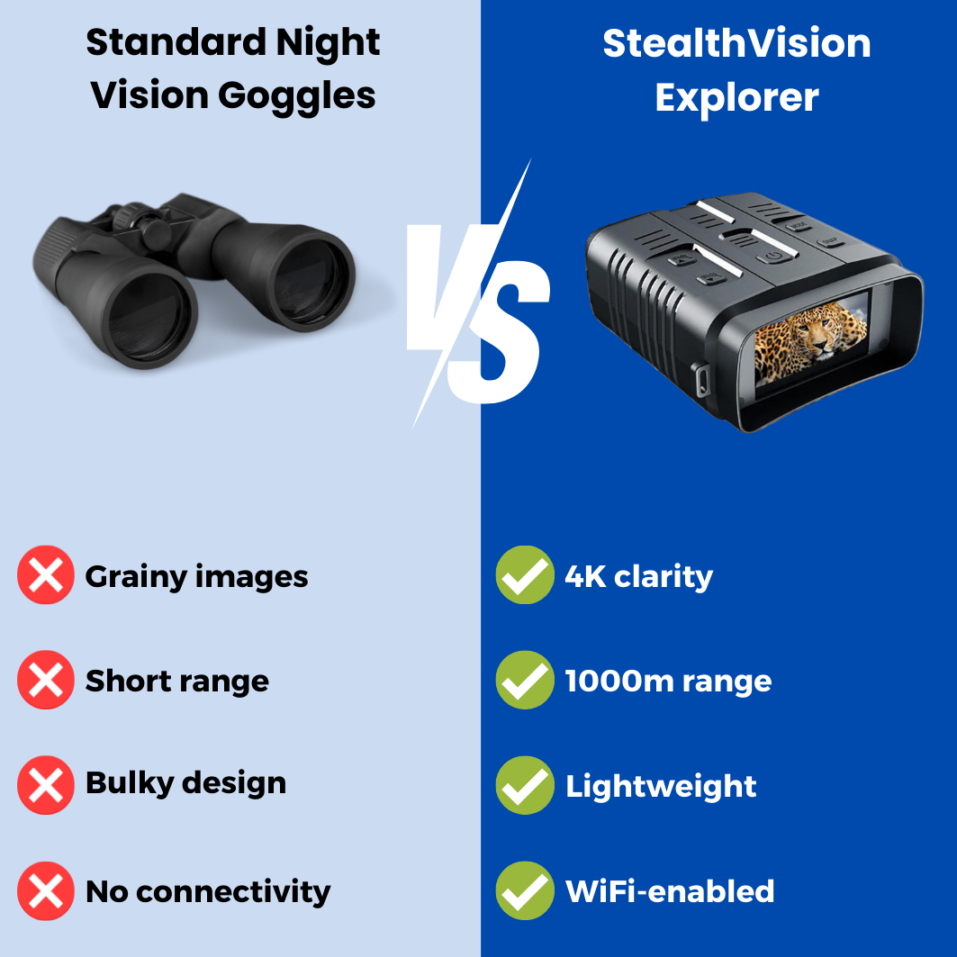 StealthVision Explorer - The #1 Night Vision Goggles