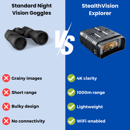 StealthVision Explorer - The #1 Night Vision Goggles