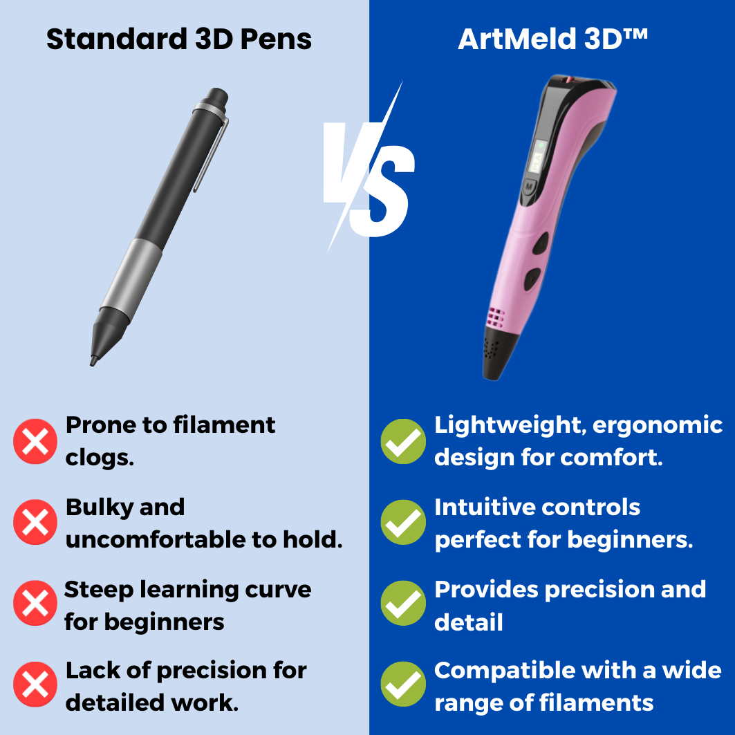 ArtMeld 3D™ - 3D Pen