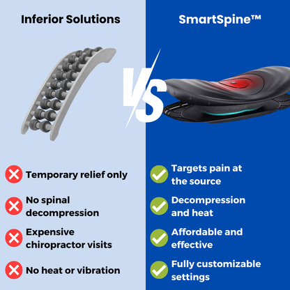 SmartSpine™ - The #1 Back Massager