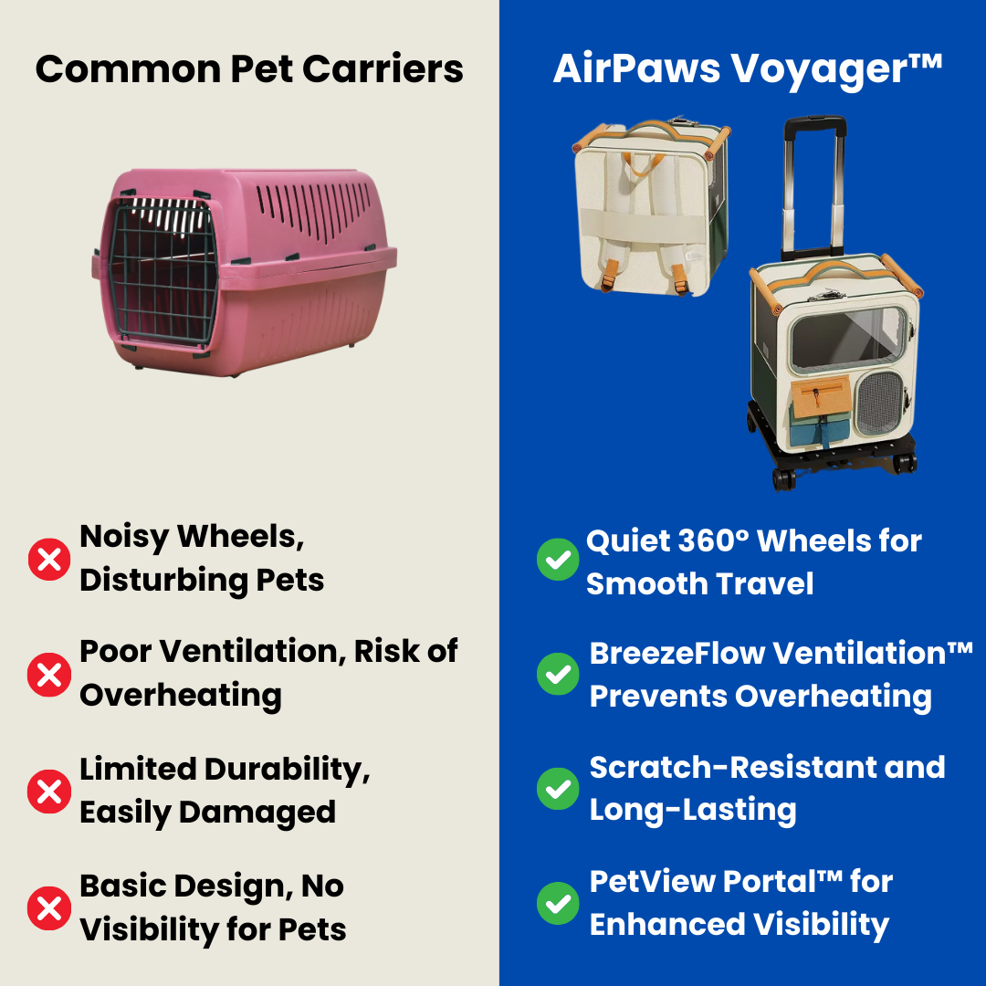 AirPaws Voyager™ - Pet carrier cat