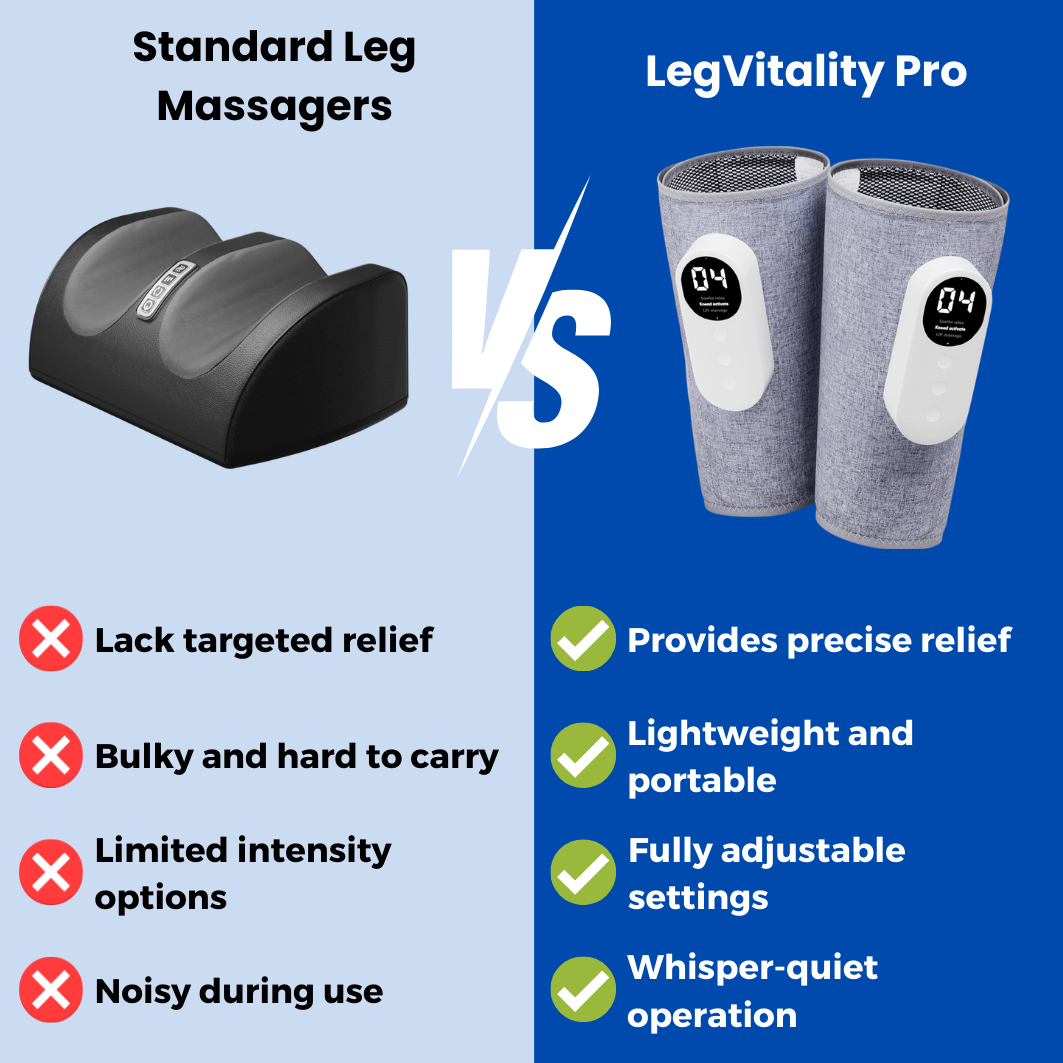 LegVitality Pro - The #1 Leg Massager