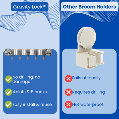 Gravity Lock™ - Broom And Mop Organizer