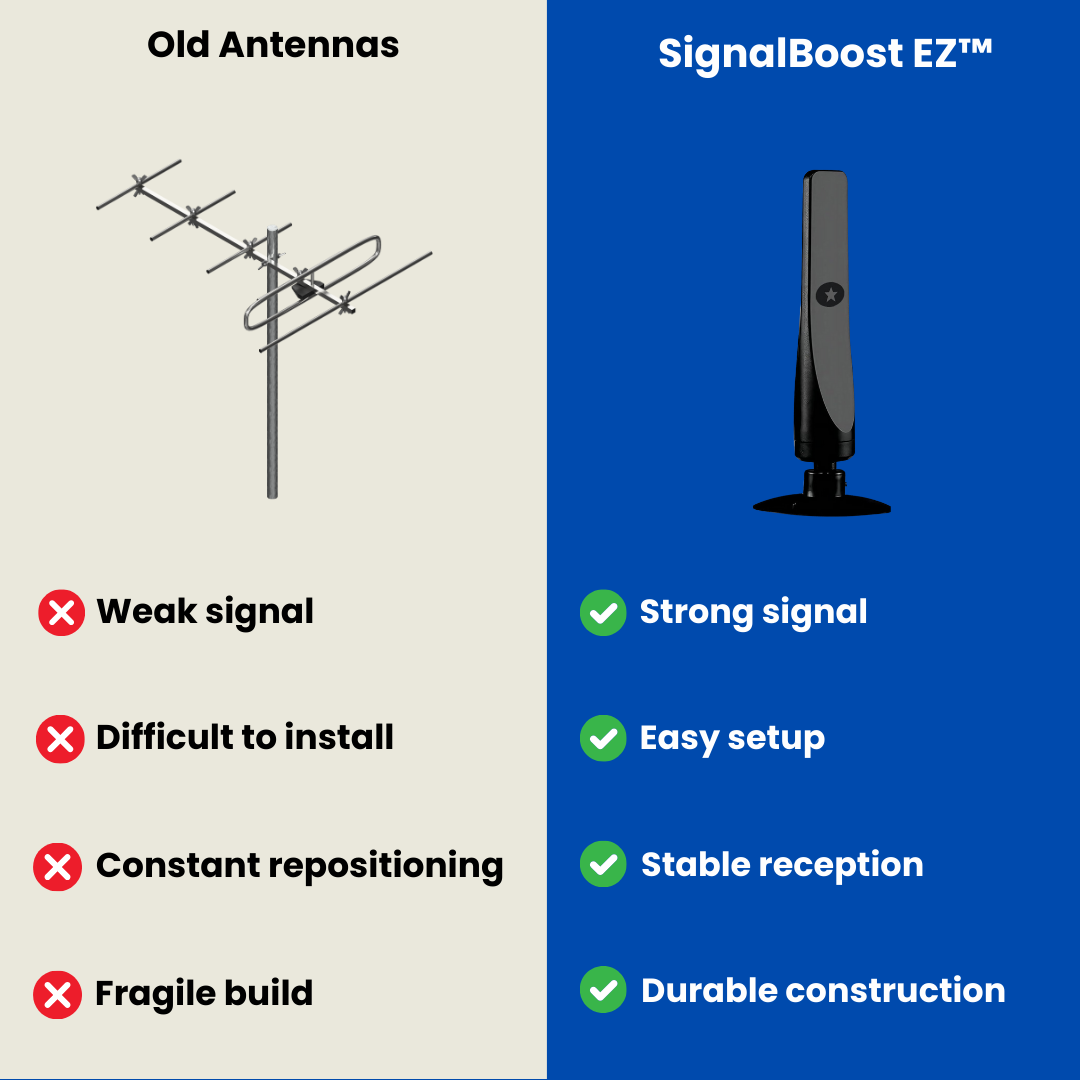 SignalBoost EZ™ - TV Antenna