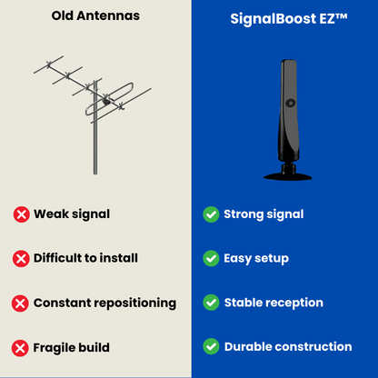 SignalBoost EZ™ - TV Antenna