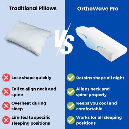 OrthoWave Pro - The #1 Pillow for neck pain