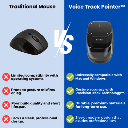 VoiceTrackPointer™ - Wireless Mouse