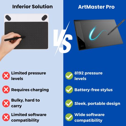 ArtMaster Pro - The #1 Drawing Art Tablet