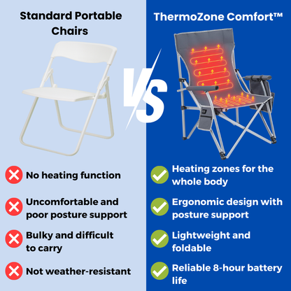 ThermoZone Comfort™ - Heated Camping Chair