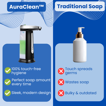 AuraClean™ - Soap Dispenser