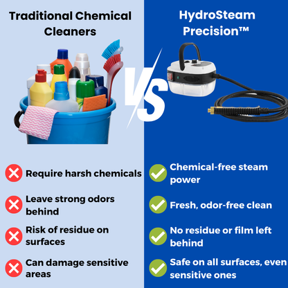 HydroSteam Precision™ - Steam Cleaner