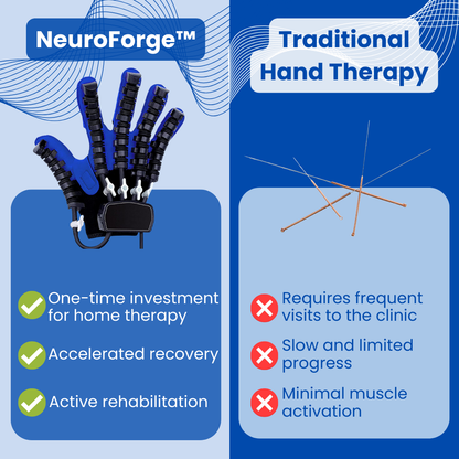 NeuroForge™ - Rehabilitation Glove