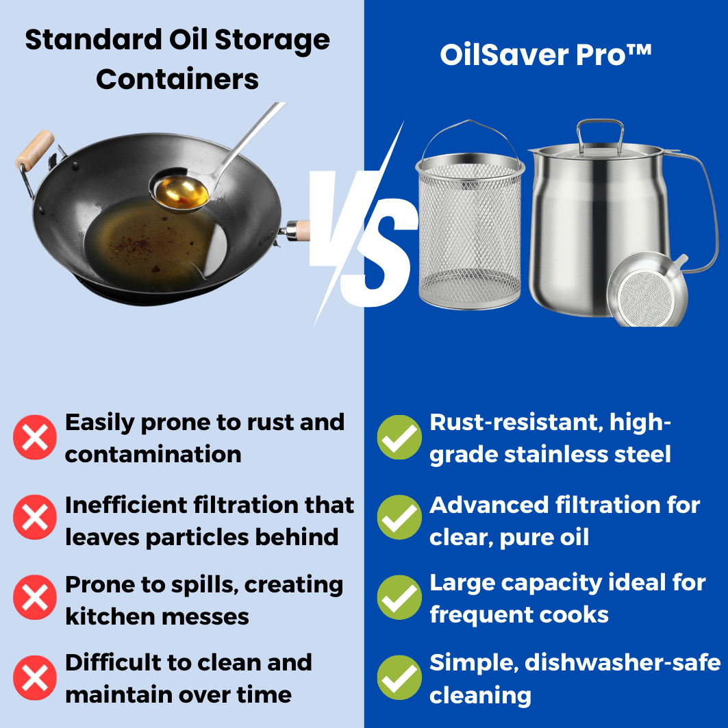 OilSaver Pro™ - Deep fryer