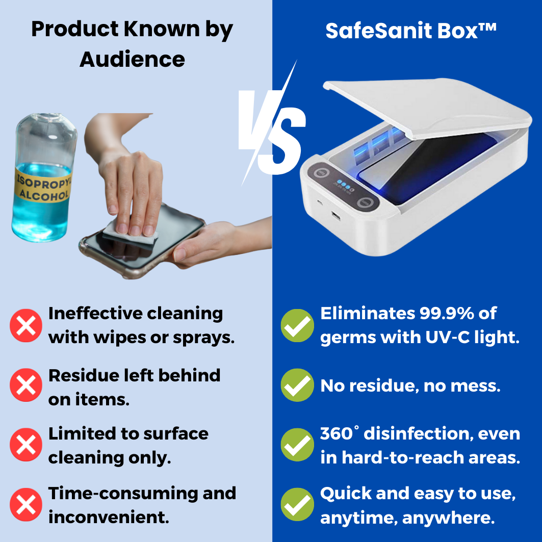 SafeSanit Box™ - Ultraviolet Sterilization