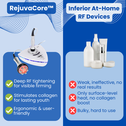 RejuvaCore™ - Skin Rejuvenation