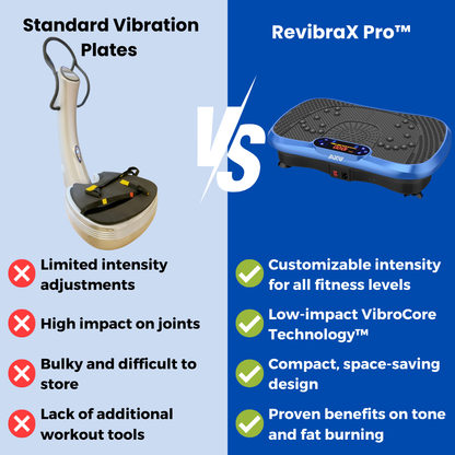 RevibraX Pro™  - Muscle toning