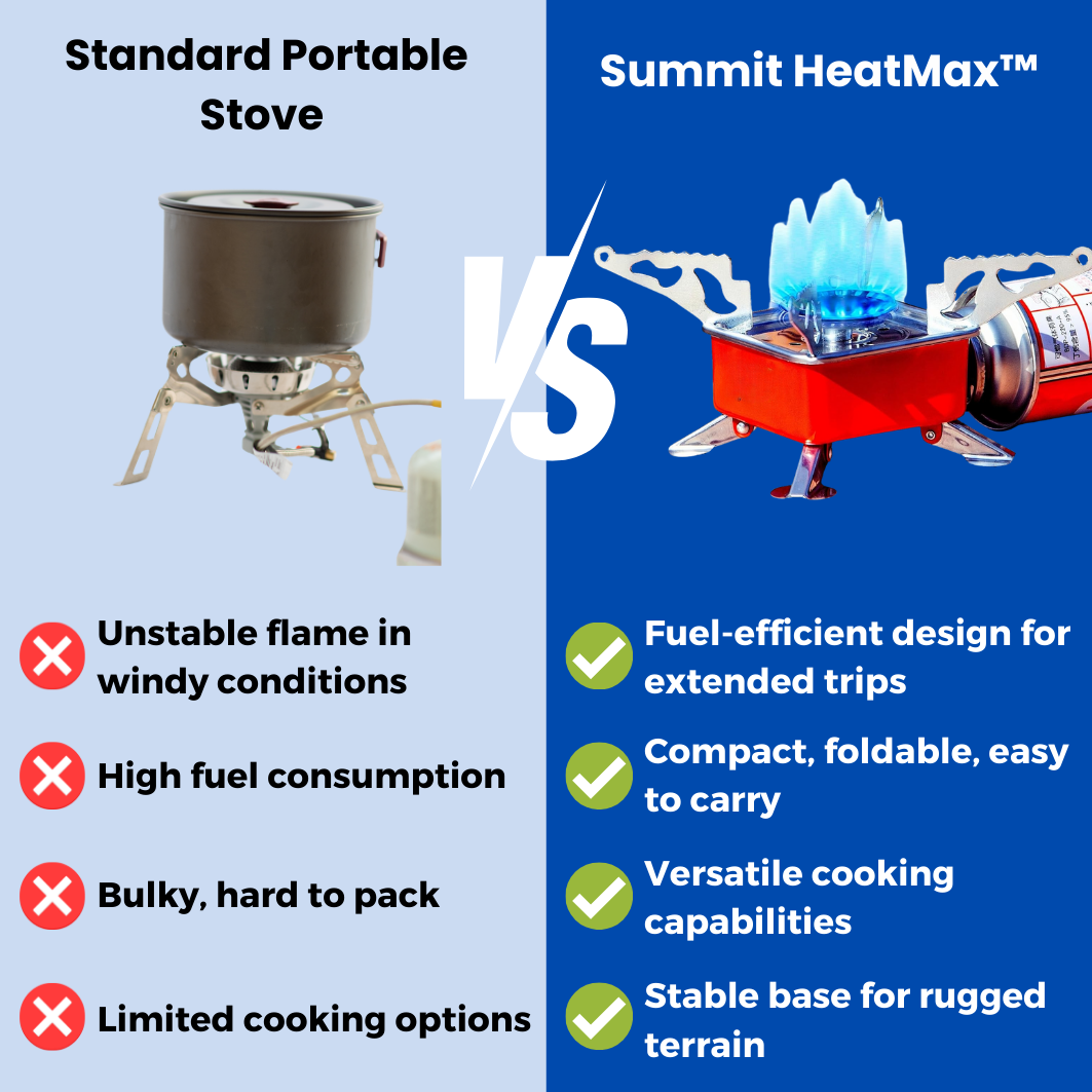 Summit HeatMax™ - Camping stove