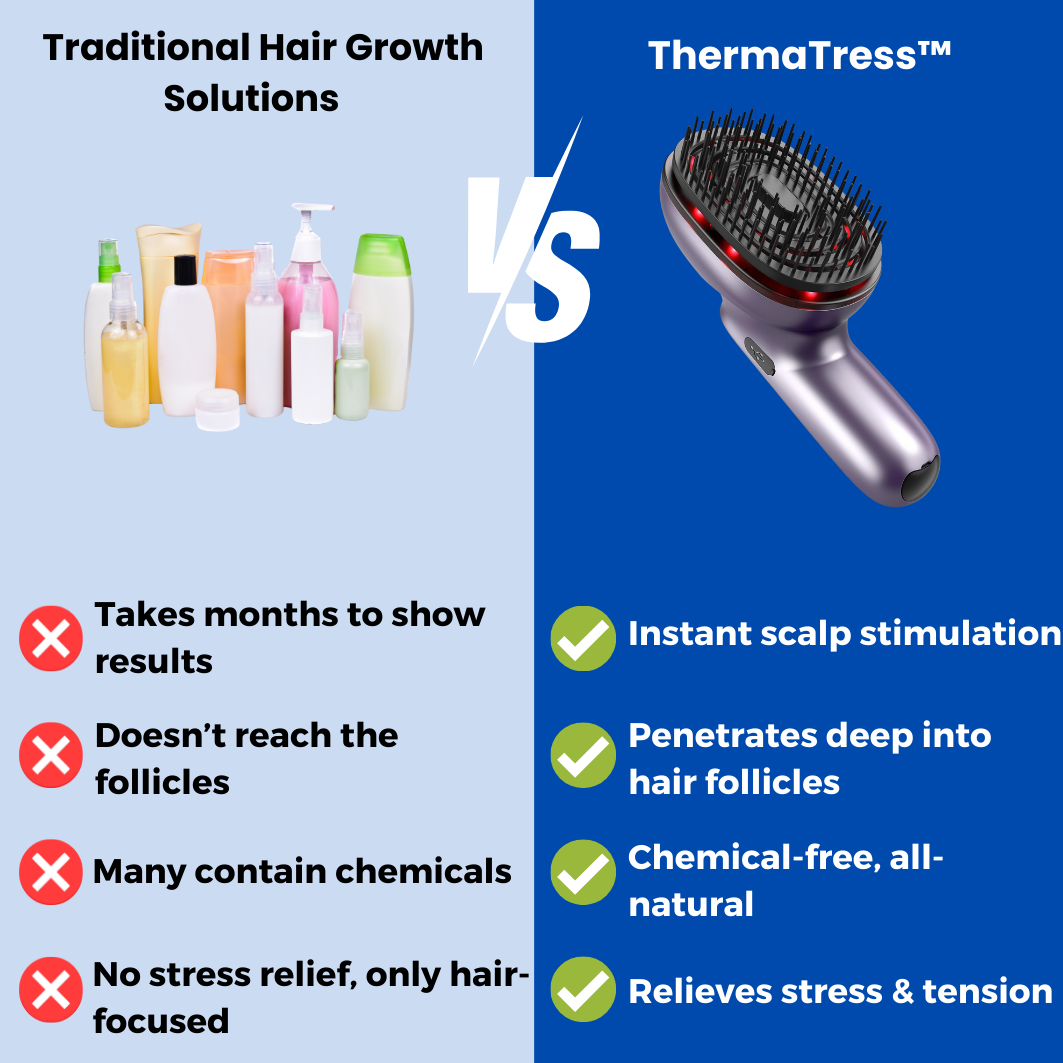 ThermaTress™ - Scalp massager for hair growth