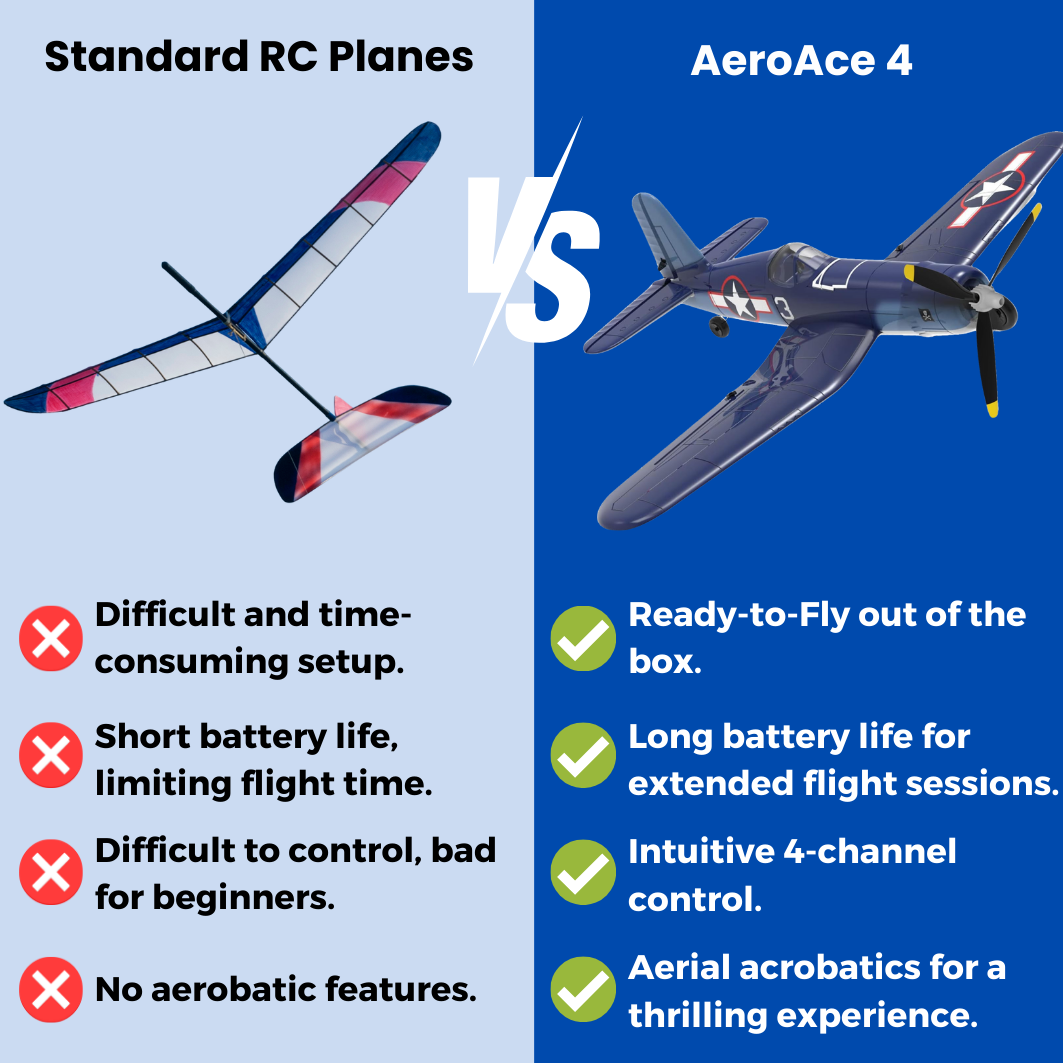 AeroAce 4 - RC Plane