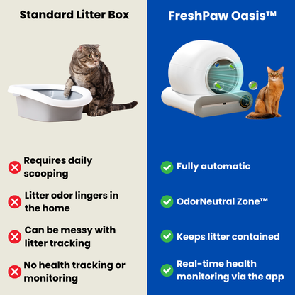 FreshPaw Oasis™ - Automatic Cat Litter Box