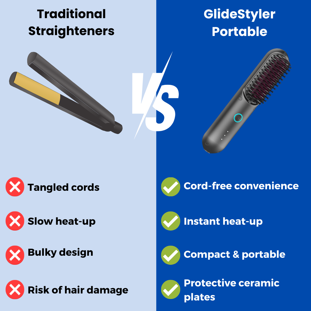 GlideStyler Portable - The #1 Hair Straightener