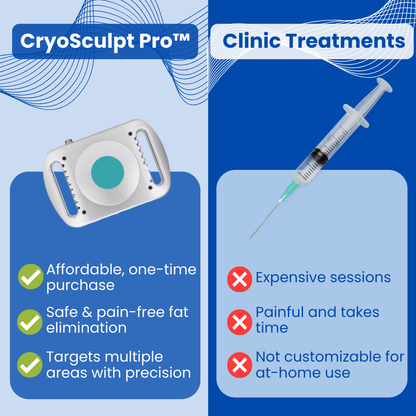 CryoSculpt Pro™ - Fat freezer