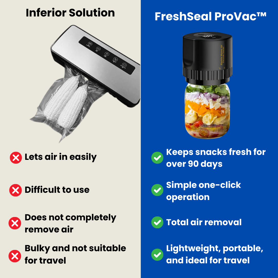 FreshSeal ProVac™ – The #1 vacuum sealer