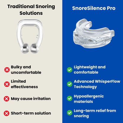 SnoreSilence Pro - The #1 Anti snore device