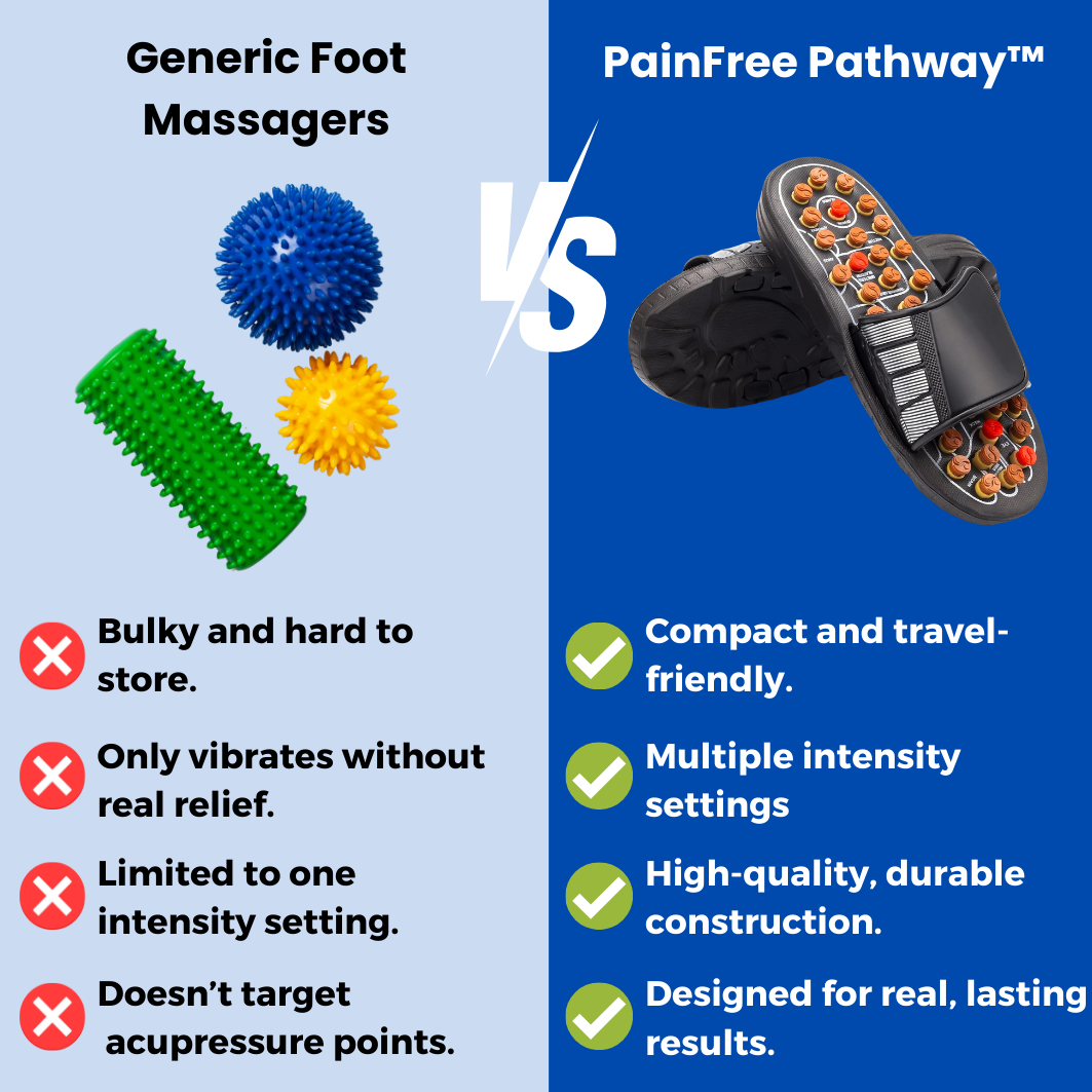 PainFree Pathway™ - Acupressure Slippers