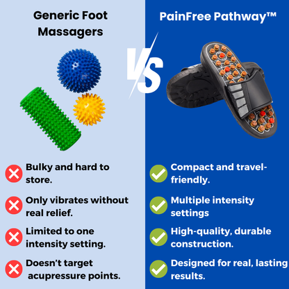 PainFree Pathway™ - Acupressure Slippers