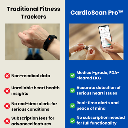 CardioScan Pro™ - Heart rate