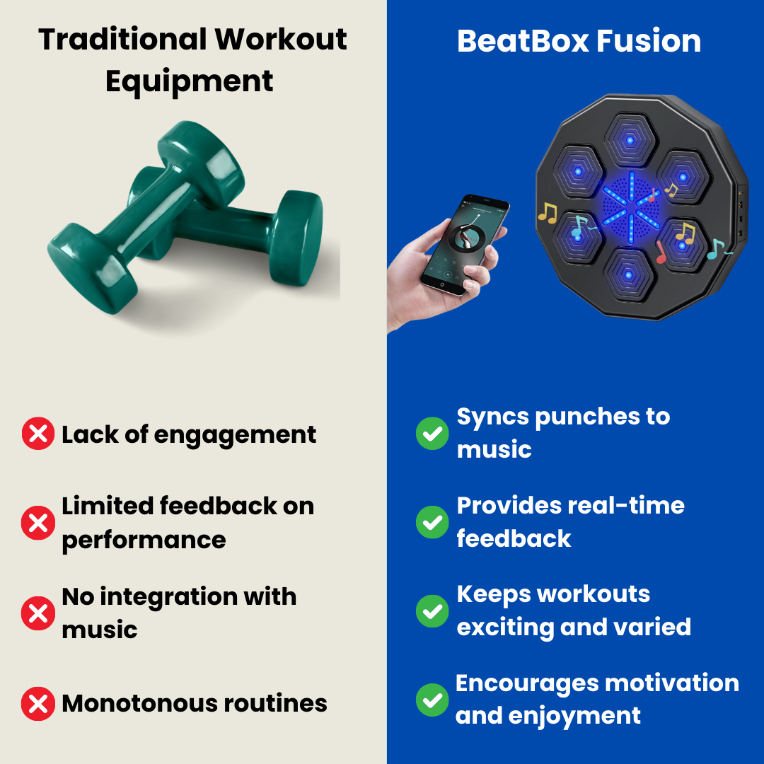 BeatBox Fusion - The #1  Music Boxing Machine