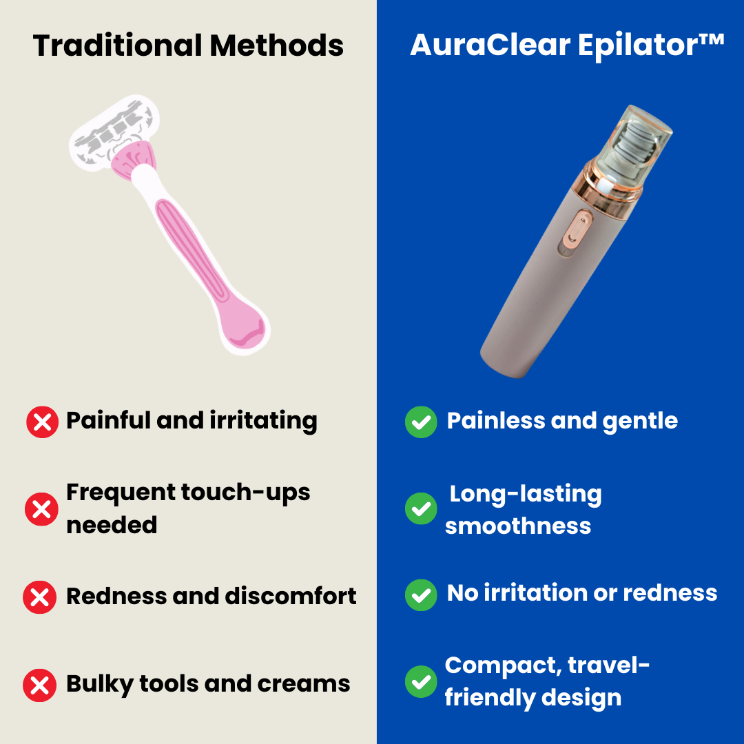 AuraClear Epilator - The #1 Facial hair remover