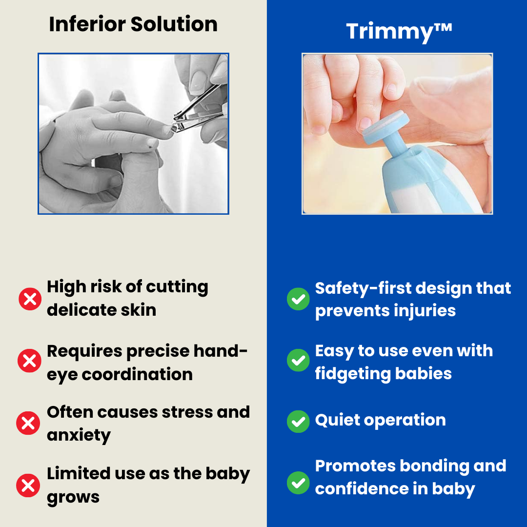 Trimmy™ - Electric Baby Nail Trimmer