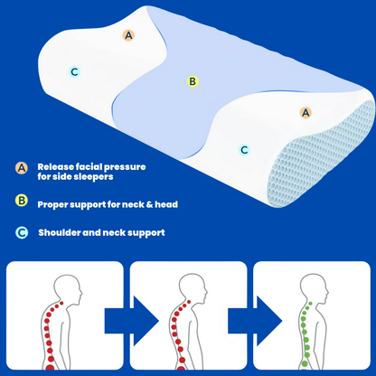 OrthoWave Pro - The #1 Pillow for neck pain