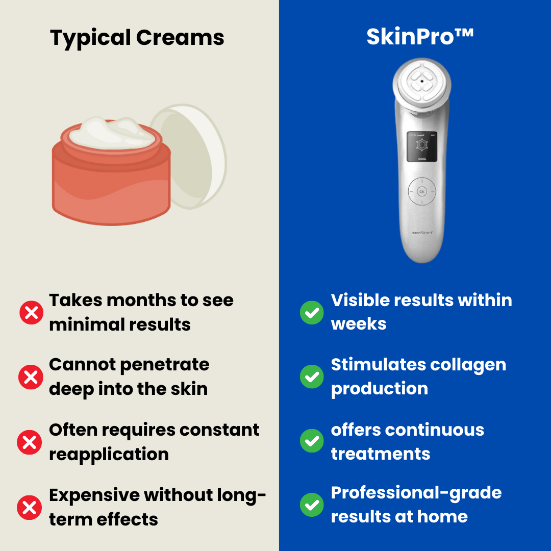 SkinPro™ - Facial Massager