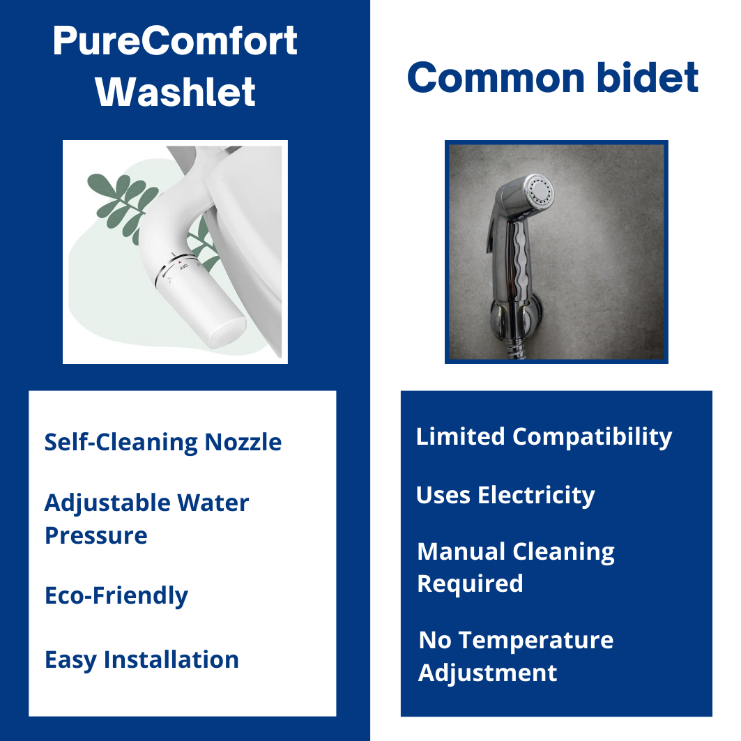 PureComfort Washlet - The #1 Bidet