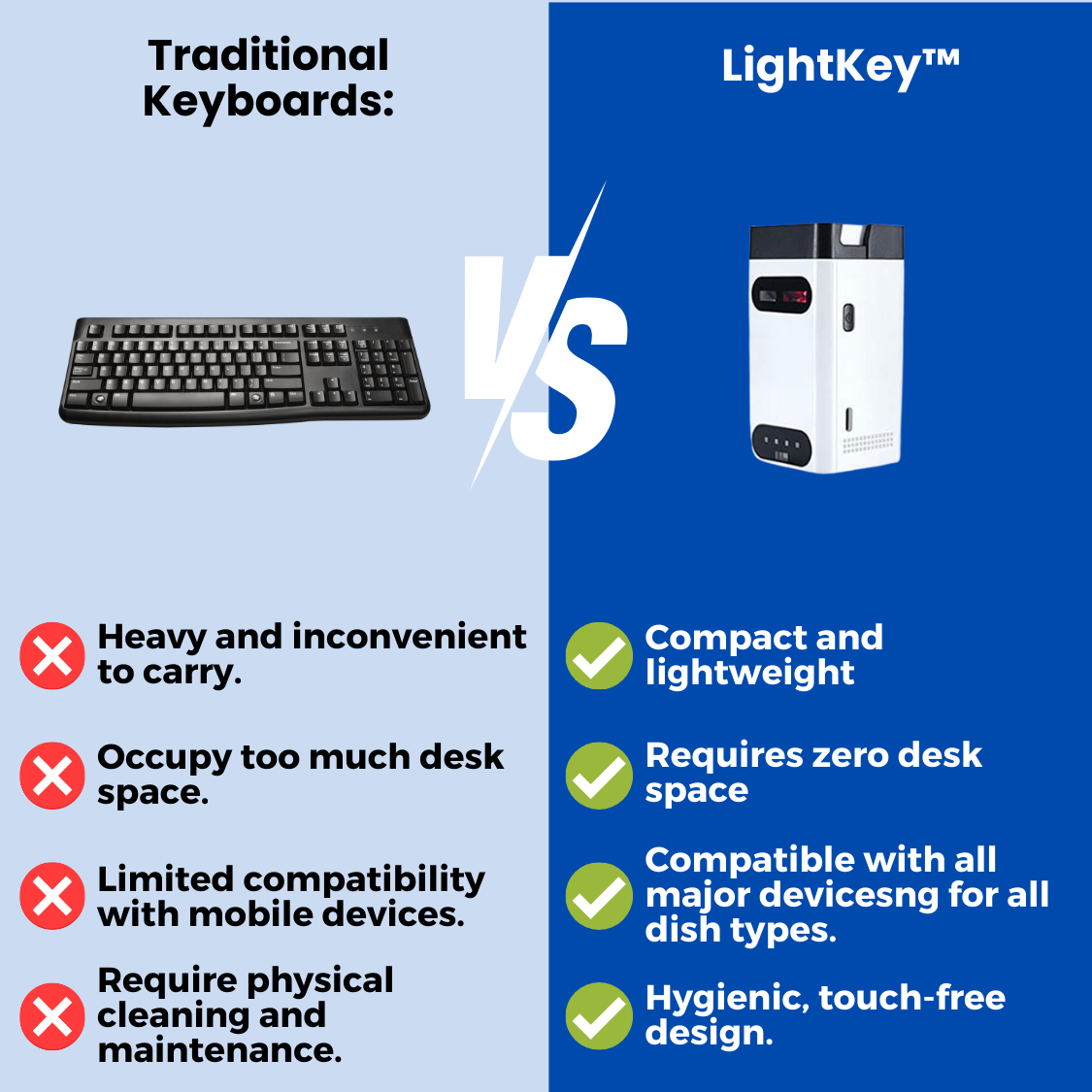 LightKey™ - Virtual Keyboard