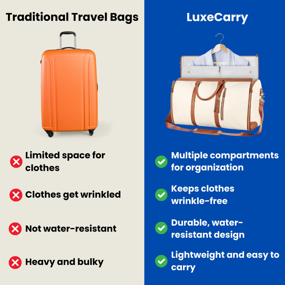 LuxeCarry - The #1 Travel Bag