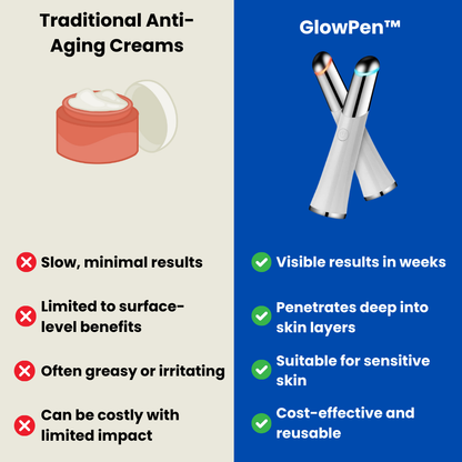 GlowPen™ - LED light therapy