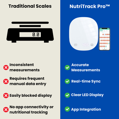 NutriTrack Pro™ -  Kitchen scale