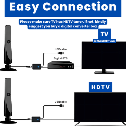 SignalBoost EZ™ - TV Antenna